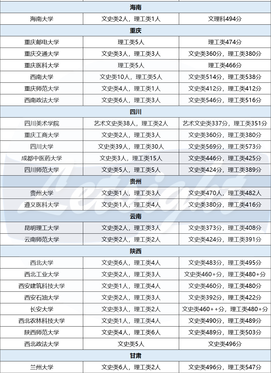 报名人数暴涨，拿到香港身份的中产家庭后悔了吗？  数据 留学 第13张